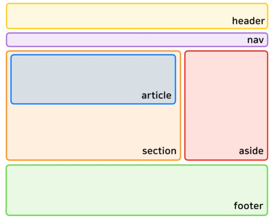 web layout