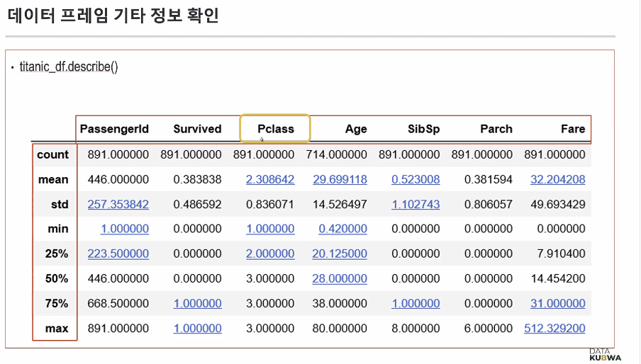 데이터 프레임 기타 정보 확인