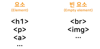 빈요소 태그